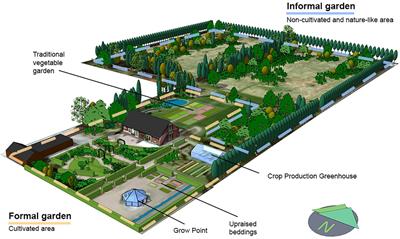 Garden Smellscape–Experiences of Plant Scents in a Nature-Based Intervention